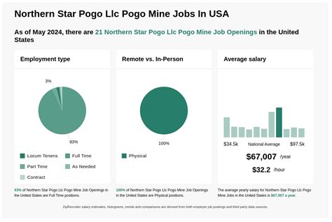 pogo careers|Job Listings .